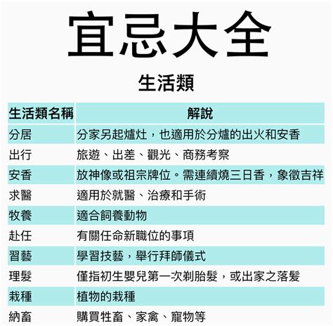 農民曆忌祭祀意思|【今日宜忌】精準農曆吉兇參考｜農民曆全